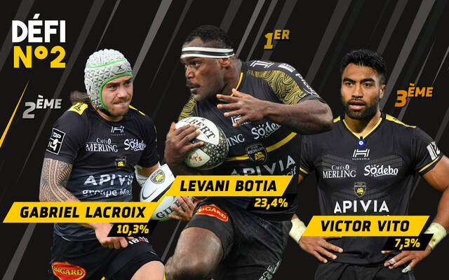 Défi 2 : les joueurs qui vous ont le plus marqués ! 