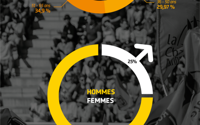 Les abonnés 2017-2018 du Stade Rochelais ! 
