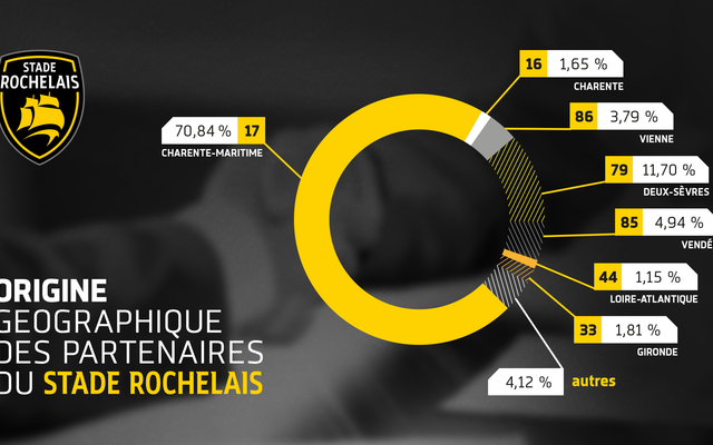 Un réseau de plus de 600 partenaires !