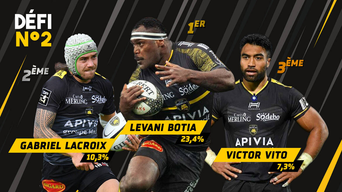 Défi 2 : les joueurs qui vous ont le plus marqués ! 