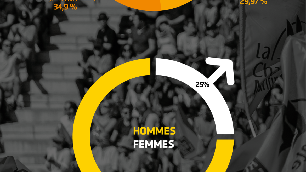 Les abonnés 2017-2018 du Stade Rochelais ! 