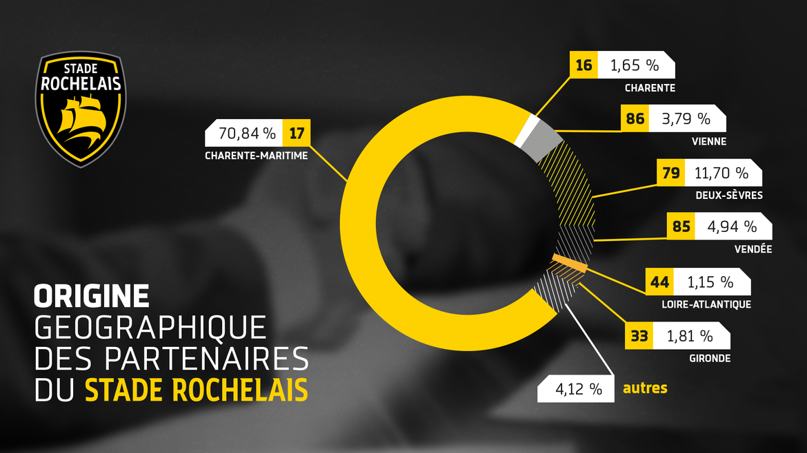 Un réseau de plus de 600 partenaires !